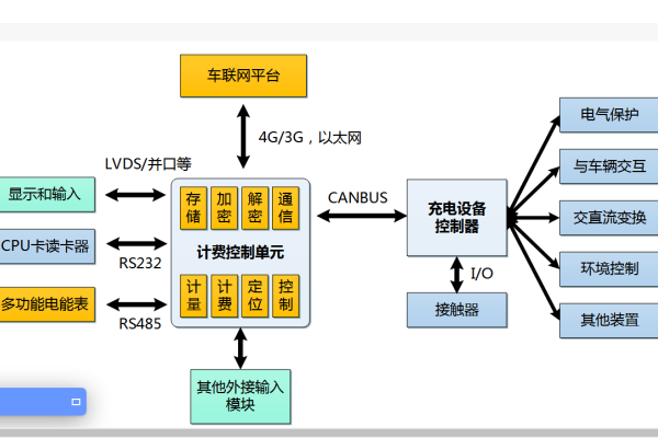 TCU計費控制單元：智能電網(wǎng)和新能源充電樁的心臟