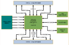 IEC61850轉(zhuǎn)換器發(fā)展層次與應(yīng)用