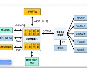 計費控制單元TCU