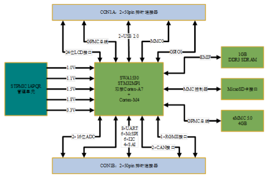 充電樁解決方案對城市道路發(fā)展的優(yōu)勢